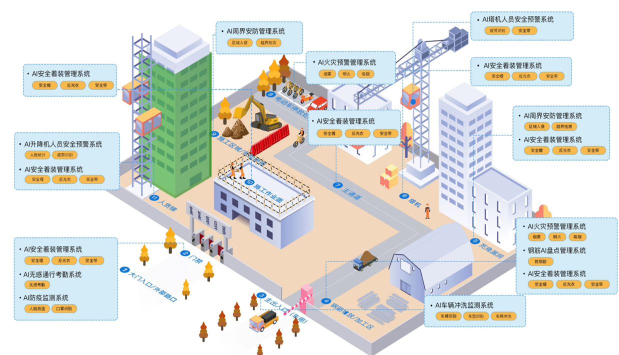 數(shù)字建造AI應(yīng)用場(chǎng)景